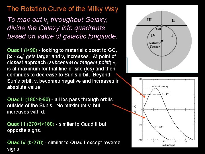 The Rotation Curve of the Milky Way To map out vr throughout Galaxy, divide