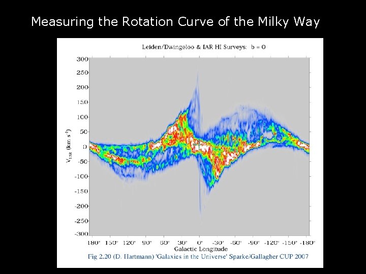 Measuring the Rotation Curve of the Milky Way 