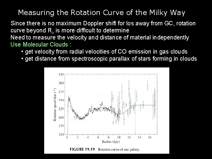 Measuring the Rotation Curve of the Milky Way Since there is no maximum Doppler