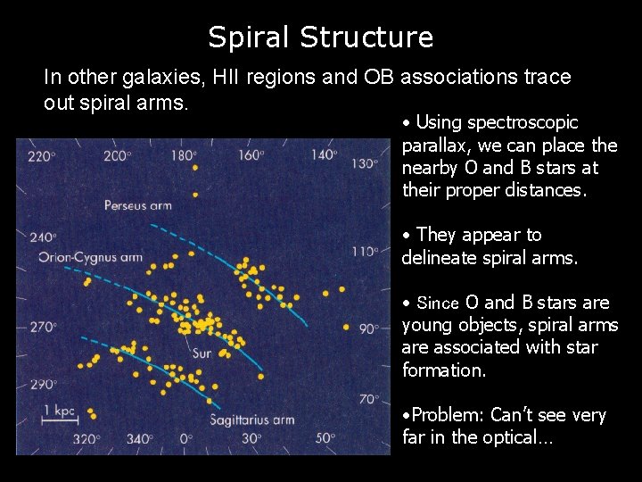 Spiral Structure In other galaxies, HII regions and OB associations trace out spiral arms.