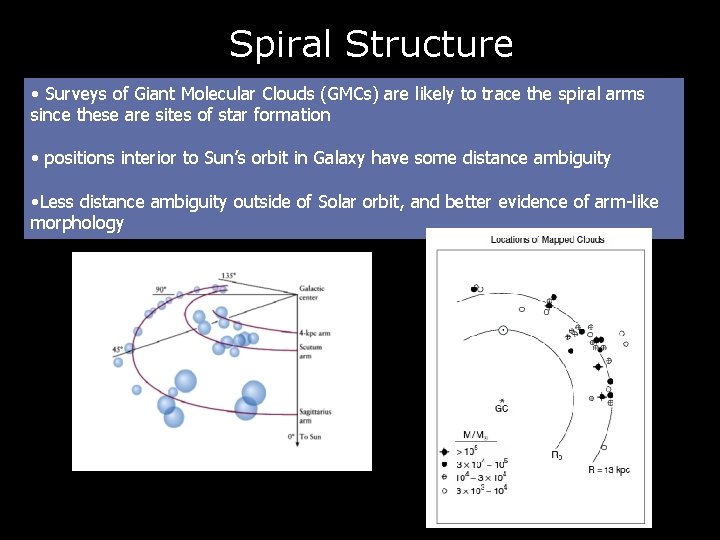 Spiral Structure • Surveys of Giant Molecular Clouds (GMCs) are likely to trace the