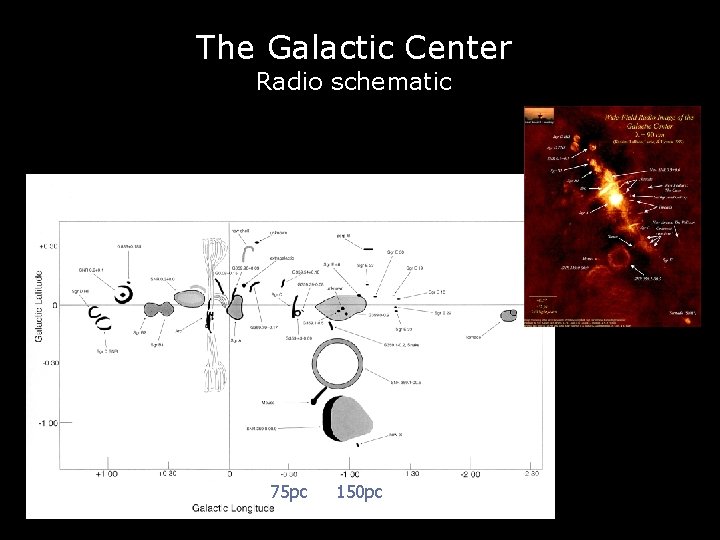 The Galactic Center Radio schematic 75 pc 150 pc 