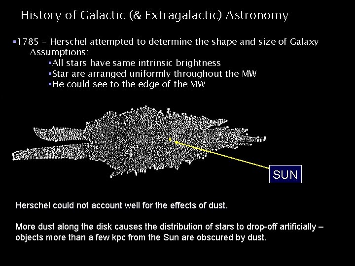 History of Galactic (& Extragalactic) Astronomy § 1785 - Herschel attempted to determine the