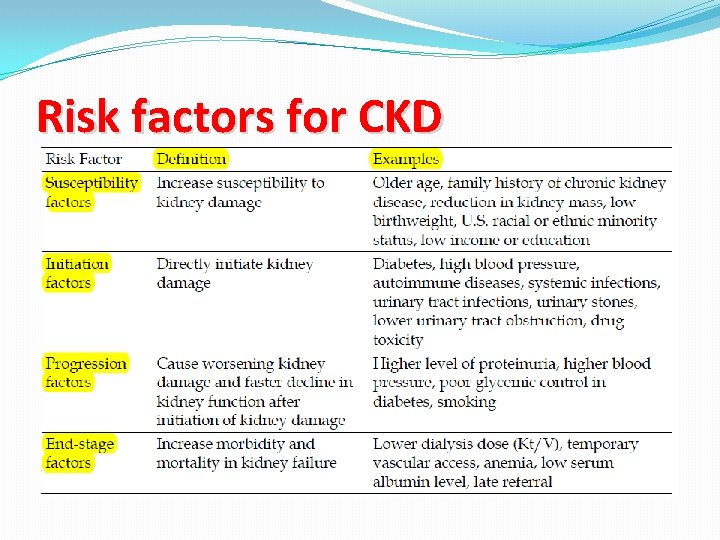 Chronic kidney disease Emad abokhabar Lecturer of Internal