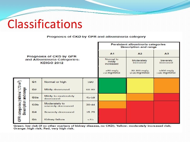 Chronic kidney disease Emad abokhabar Lecturer of Internal