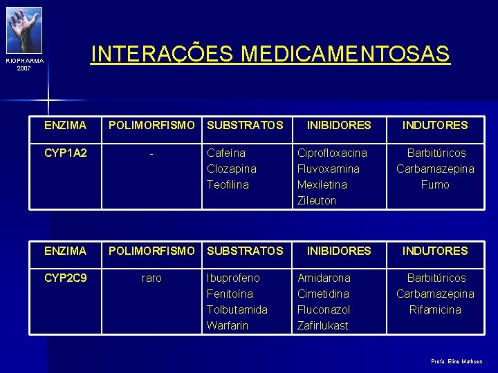 INTERAÇÕES MEDICAMENTOSAS RIOPHARMA 2007 ENZIMA POLIMORFISMO CYP 1 A 2 - ENZIMA POLIMORFISMO CYP