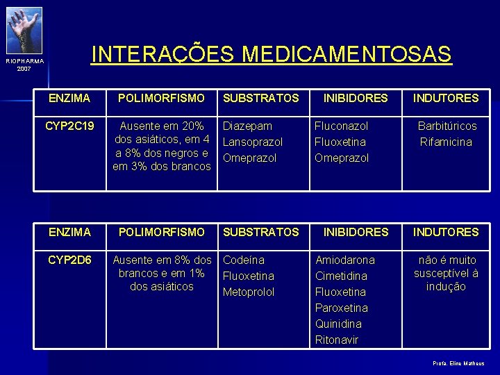 RIOPHARMA 2007 INTERAÇÕES MEDICAMENTOSAS ENZIMA CYP 2 C 19 POLIMORFISMO SUBSTRATOS Ausente em 20%