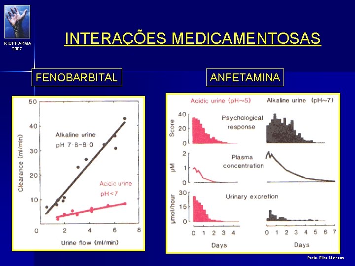 RIOPHARMA 2007 INTERAÇÕES MEDICAMENTOSAS FENOBARBITAL ANFETAMINA Profa. Eline Matheus 