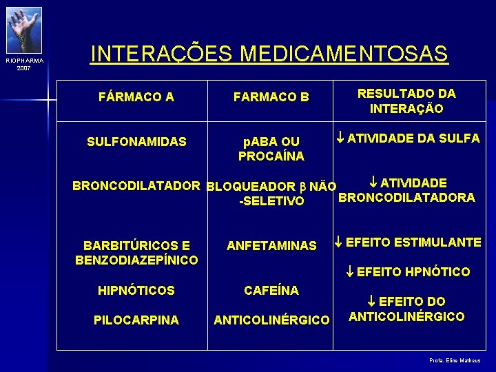 RIOPHARMA 2007 INTERAÇÕES MEDICAMENTOSAS FÁRMACO A FARMACO B RESULTADO DA INTERAÇÃO SULFONAMIDAS p. ABA