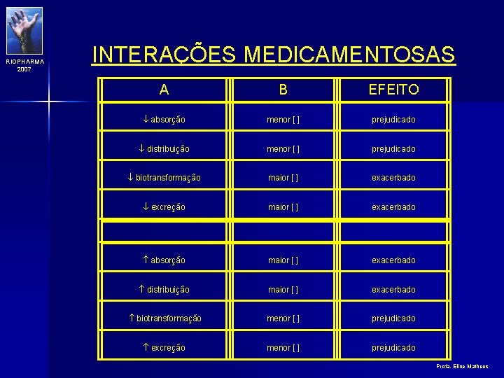 RIOPHARMA 2007 INTERAÇÕES MEDICAMENTOSAS A B EFEITO absorção menor [ ] prejudicado distribuição menor