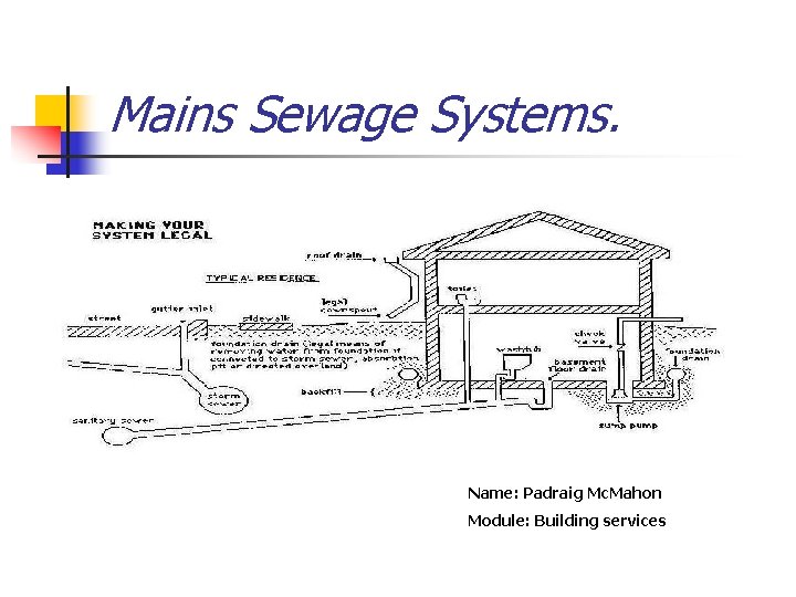 Mains Sewage Systems. Name: Padraig Mc. Mahon Module: Building services 