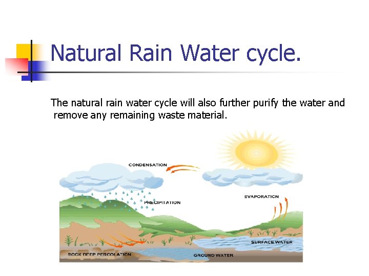 Natural Rain Water cycle. The natural rain water cycle will also further purify the