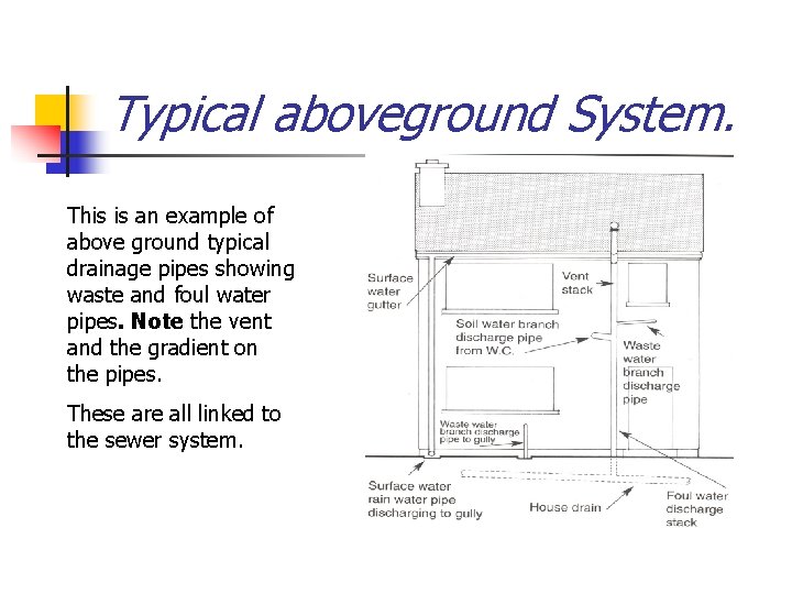 Typical aboveground System. This is an example of above ground typical drainage pipes showing