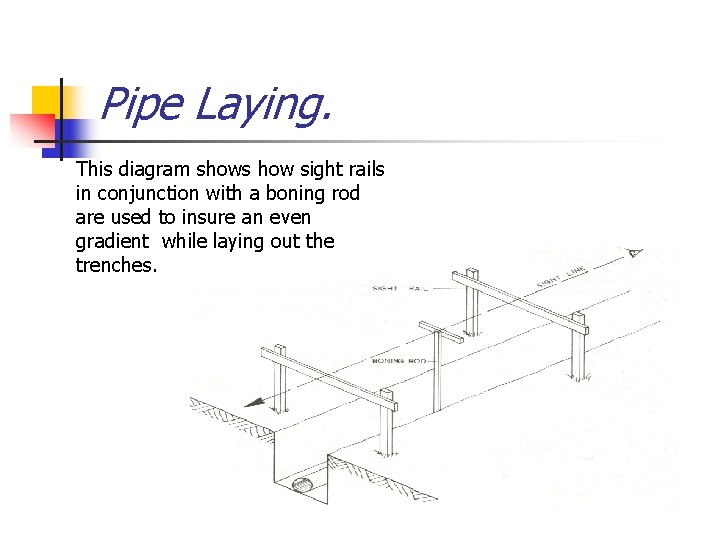 Pipe Laying. This diagram shows how sight rails in conjunction with a boning rod