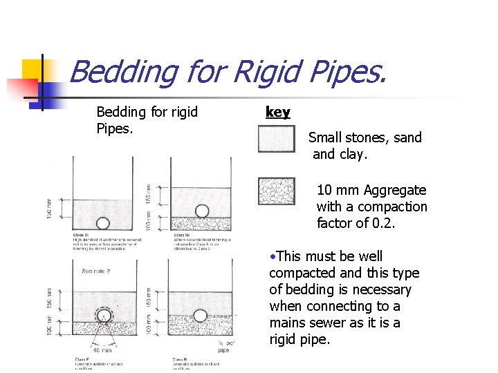 Bedding for Rigid Pipes. Bedding for rigid Pipes. key Small stones, sand clay. 10