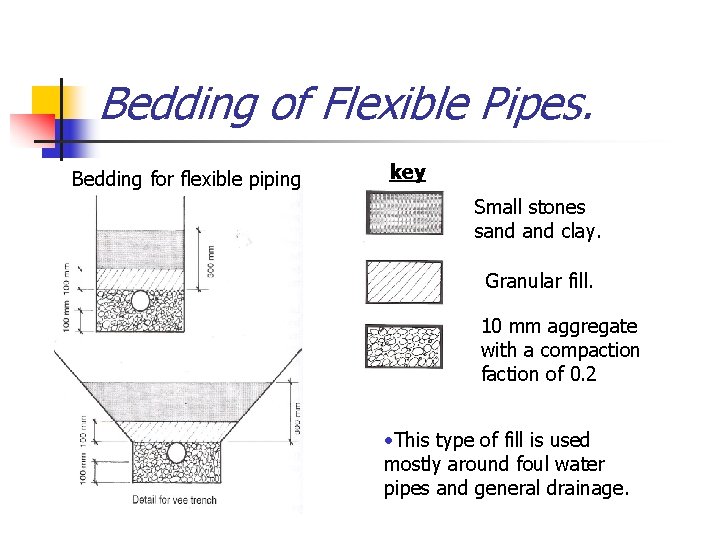 Bedding of Flexible Pipes. Bedding for flexible piping key Small stones sand clay. Granular