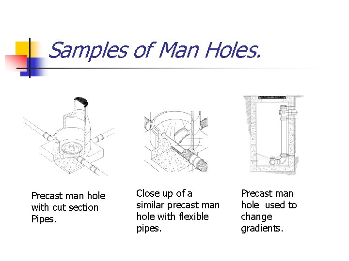 Samples of Man Holes. Precast man hole with cut section Pipes. Close up of