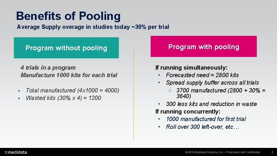 Benefits of Pooling Average Supply overage in studies today ~30% per trial Program without