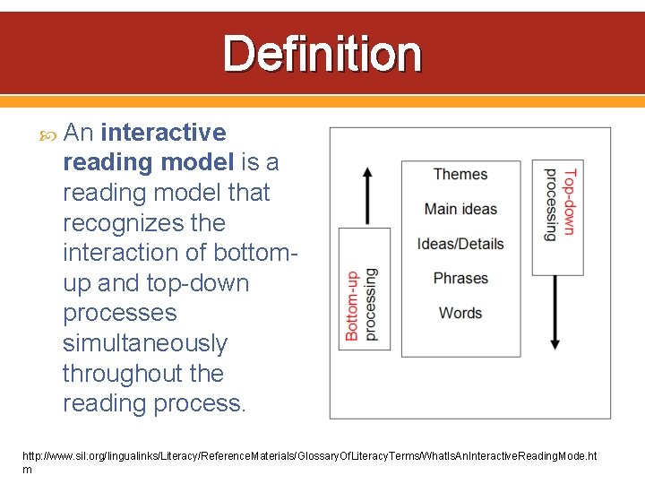 Definition An interactive reading model is a reading model that recognizes the interaction of