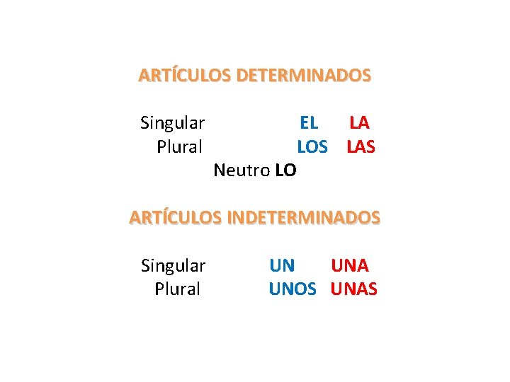 ARTÍCULOS DETERMINADOS Singular Plural Neutro LO EL LA LOS LAS ARTÍCULOS INDETERMINADOS Singular Plural