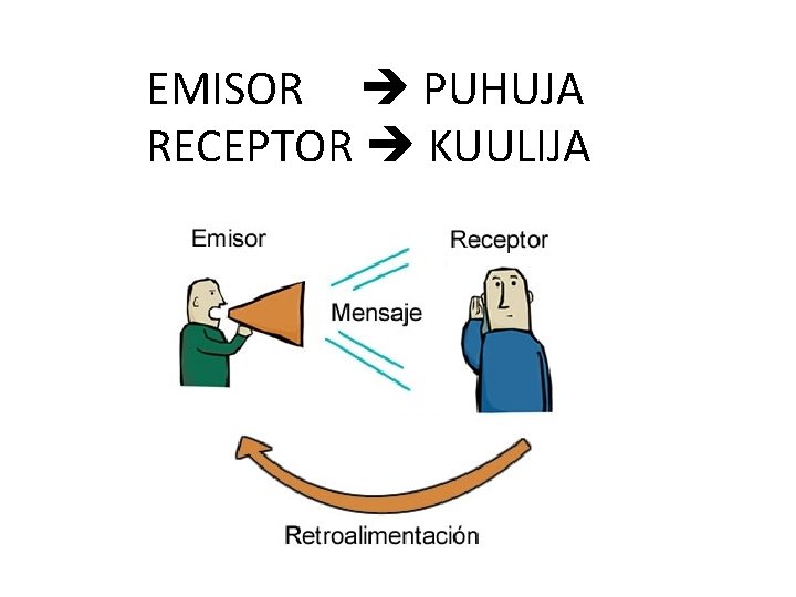 EMISOR PUHUJA RECEPTOR KUULIJA 