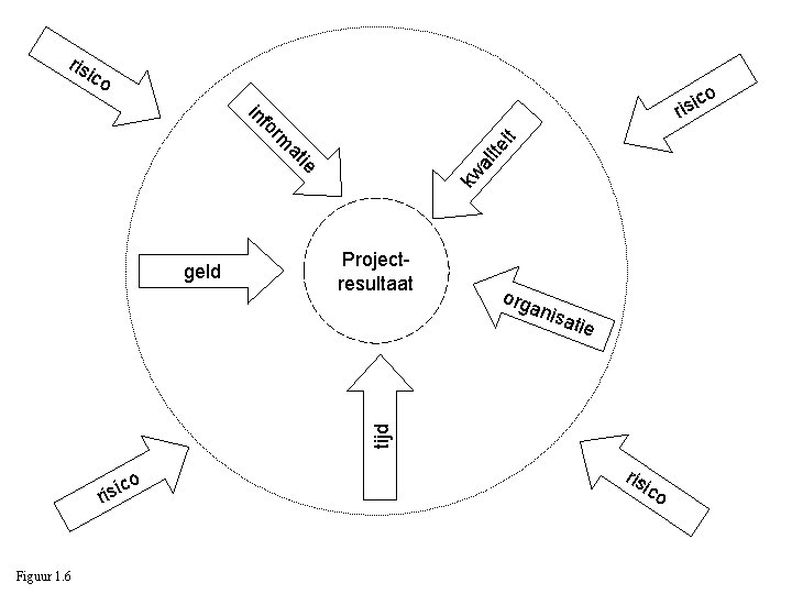 ris ico geld kw ie al at ite it rm fo in o c