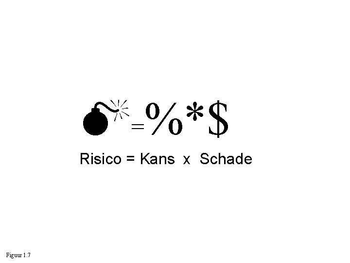  =%*$ Risico = Kans x Schade Figuur 1. 7 