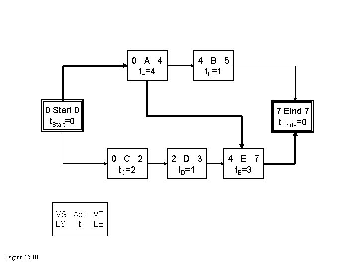 0 A 4 t. A=4 4 B 5 t. B=1 0 Start 0 t.