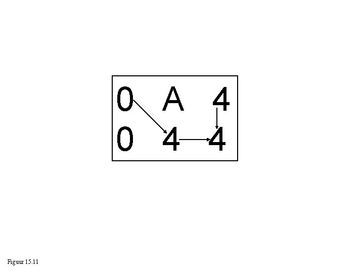 0 A 4 0 4 4 Figuur 15. 11 