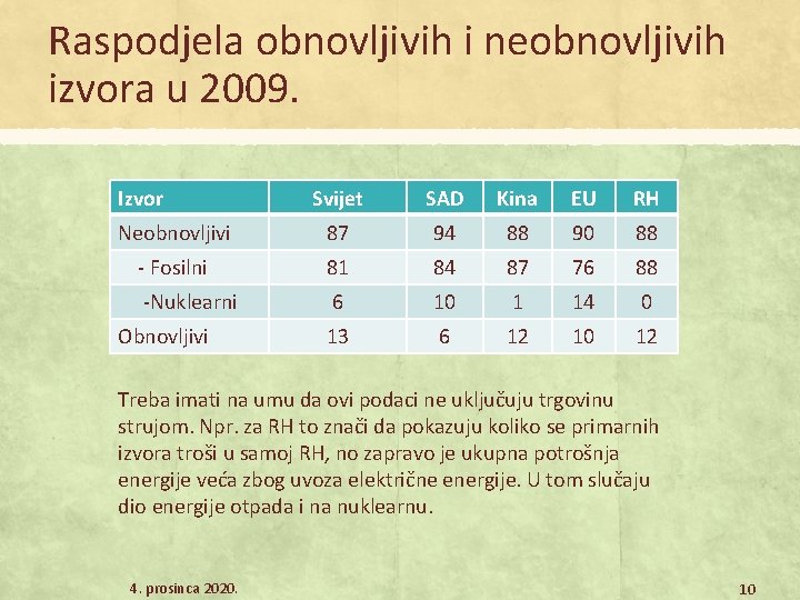 Raspodjela obnovljivih i neobnovljivih izvora u 2009. Izvor Svijet SAD Kina EU RH Neobnovljivi