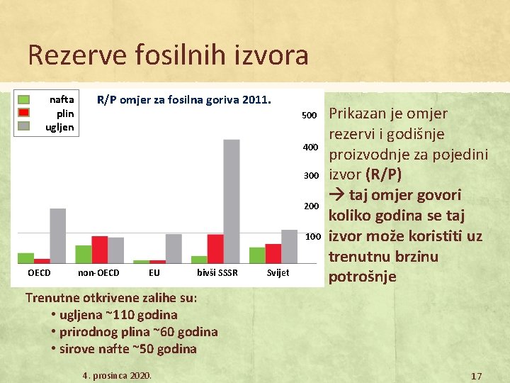 Rezerve fosilnih izvora nafta plin ugljen R/P omjer za fosilna goriva 2011. 500 400