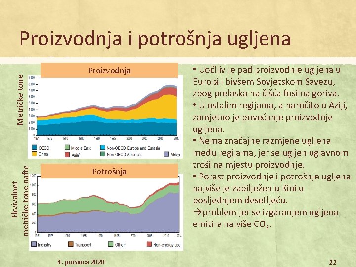 Ekvivalnet metričke tone nafte Metričke tone Proizvodnja i potrošnja ugljena Proizvodnja Potrošnja 4. prosinca