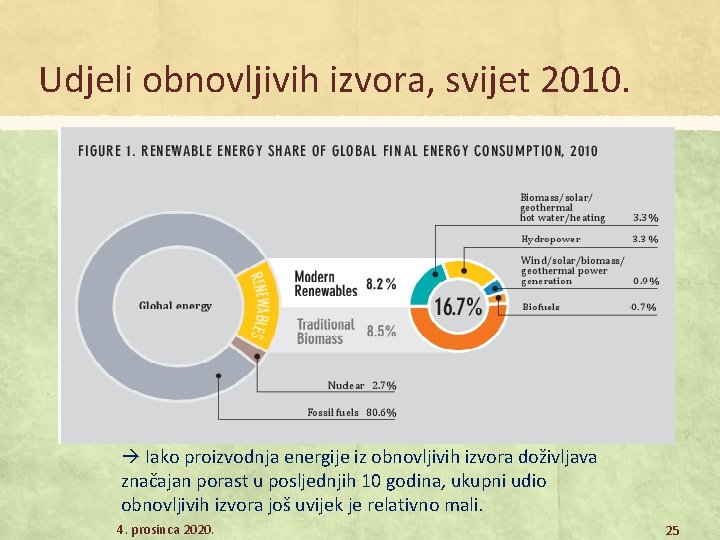 Udjeli obnovljivih izvora, svijet 2010. Iako proizvodnja energije iz obnovljivih izvora doživljava značajan porast