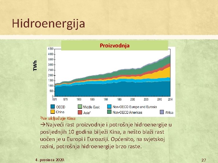 Hidroenergija TWh Proizvodnja 2 Ne uključuje Kinu Najveći rast proizvodnje i potrošnje hidroenergije u