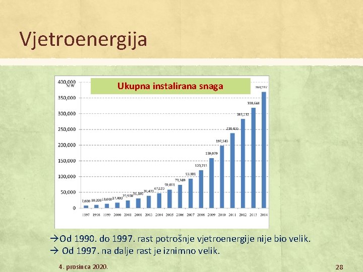 Vjetroenergija Ukupna instalirana snaga Od 1990. do 1997. rast potrošnje vjetroenergije nije bio velik.