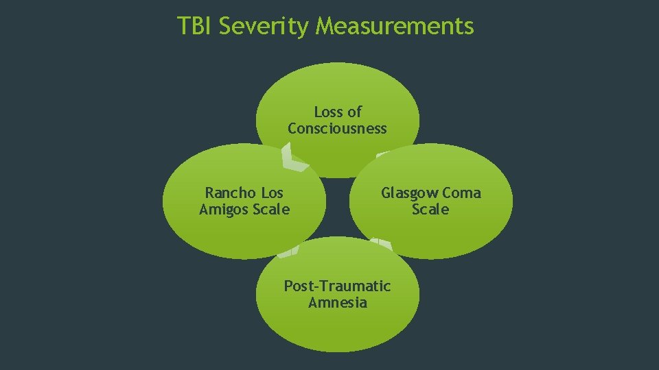 TBI Severity Measurements Loss of Consciousness Rancho Los Amigos Scale Glasgow Coma Scale Post-Traumatic