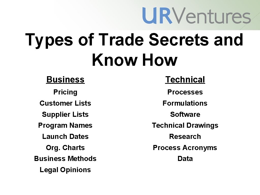 Types of Trade Secrets and Know How Business Technical Pricing Processes Customer Lists Formulations Types of Trade Secrets and Know How Business Technical Pricing Processes Customer Lists Formulations