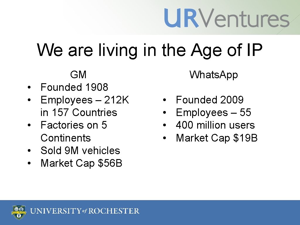 We are living in the Age of IP • • • GM Founded 1908