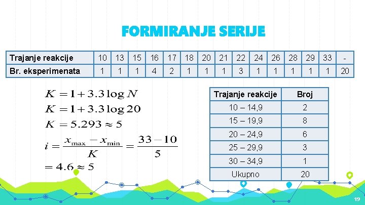 FORMIRANJE SERIJE Trajanje reakcije 10 13 15 16 17 18 20 21 22 24