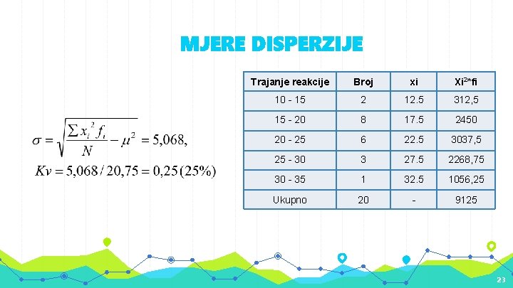 MJERE DISPERZIJE Trajanje reakcije Broj xi Xi 2*fi 10 - 15 2 12. 5