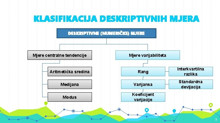 KLASIFIKACIJA DESKRIPTIVNIH MJERA DESKRIPTIVNE (NUMERIČKE) MJERE Mjere centralne tendencije Mjere varijabiliteta Aritmetička sredina Rang