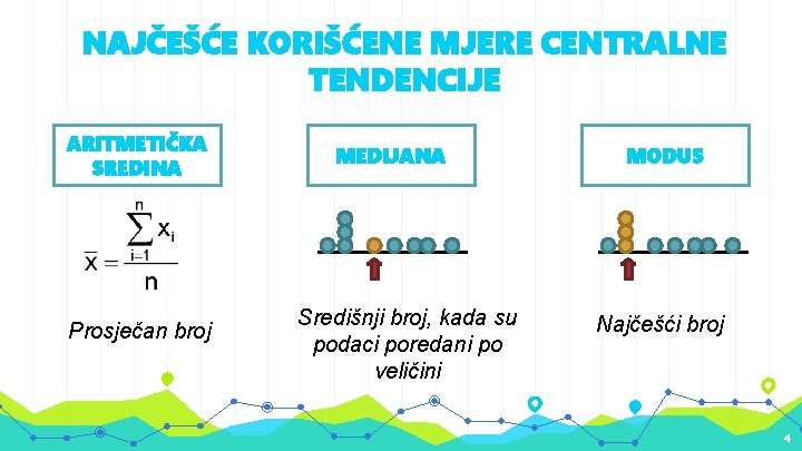 NAJČEŠĆE KORIŠĆENE MJERE CENTRALNE TENDENCIJE ARITMETIČKA SREDINA Prosječan broj MEDIJANA Središnji broj, kada su