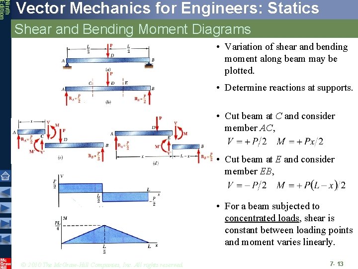 Ninth Edition Vector Mechanics for Engineers: Statics Shear and Bending Moment Diagrams • Variation