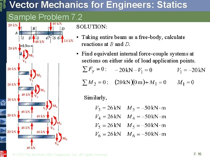 Ninth Edition Vector Mechanics for Engineers: Statics Sample Problem 7. 2 SOLUTION: • Taking