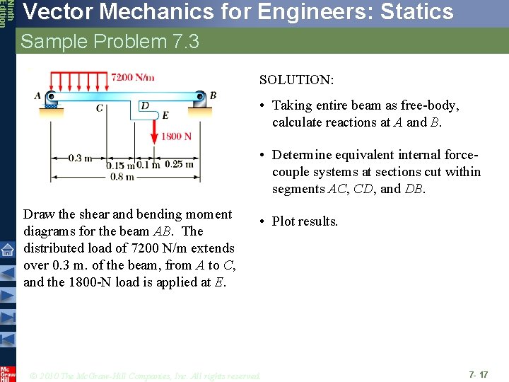 Ninth Edition Vector Mechanics for Engineers: Statics Sample Problem 7. 3 SOLUTION: • Taking