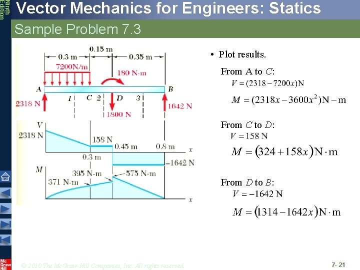 Ninth Edition Vector Mechanics for Engineers: Statics Sample Problem 7. 3 • Plot results.