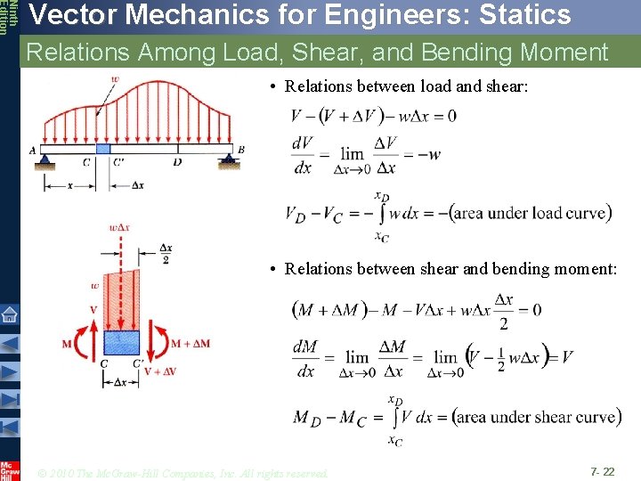 Ninth Edition Vector Mechanics for Engineers: Statics Relations Among Load, Shear, and Bending Moment