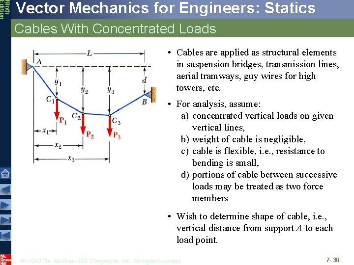 Ninth Edition Vector Mechanics for Engineers: Statics Cables With Concentrated Loads • Cables are