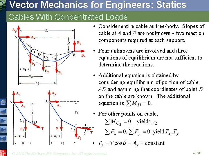 Ninth Edition Vector Mechanics for Engineers: Statics Cables With Concentrated Loads • Consider entire
