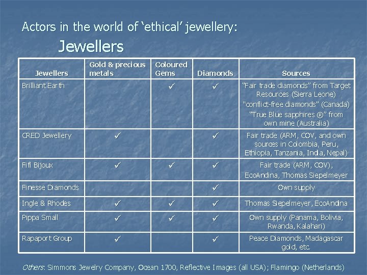 Actors in the world of ‘ethical’ jewellery: Jewellers Gold & precious metals Brilliant Earth